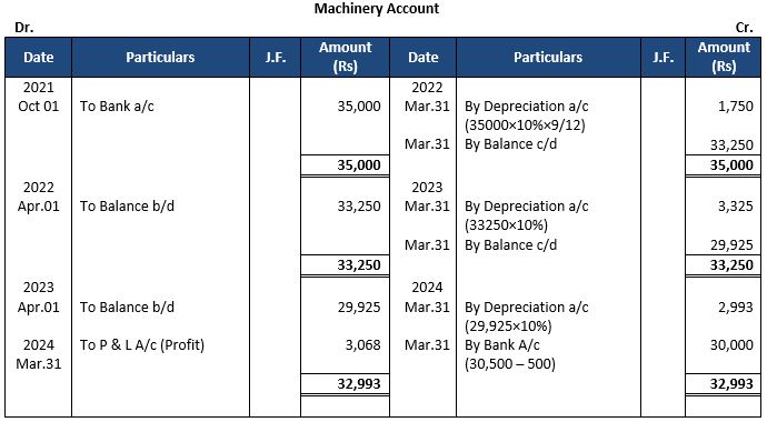 ""TS-Grewal-Accountancy-Class-11-Solution-Chapter-14-Depreciation-10