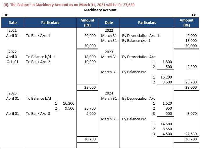 ""TS-Grewal-Accountancy-Class-11-Solution-Chapter-14-Depreciation-12