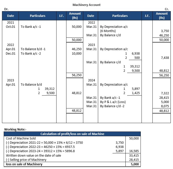 ""TS-Grewal-Accountancy-Class-11-Solution-Chapter-14-Depreciation-14