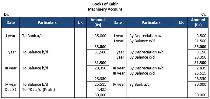 ""TS-Grewal-Accountancy-Class-11-Solution-Chapter-14-Depreciation-15