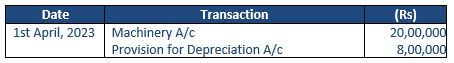 ""TS-Grewal-Accountancy-Class-11-Solution-Chapter-14-Depreciation-16