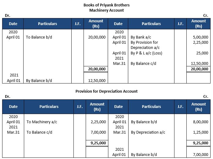 ""TS-Grewal-Accountancy-Class-11-Solution-Chapter-14-Depreciation-17