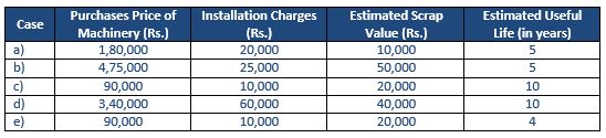 TS-Grewal-Accountancy-Class-11-Solution-Chapter-14-Depreciation-17