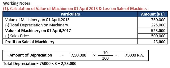 ""TS-Grewal-Accountancy-Class-11-Solution-Chapter-14-Depreciation-18