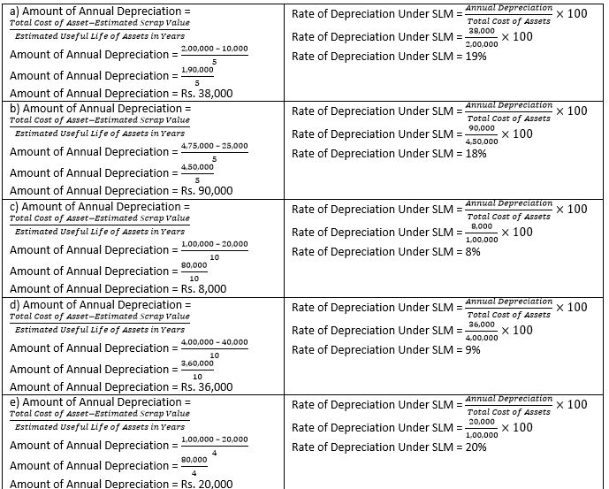 TS-Grewal-Accountancy-Class-11-Solution-Chapter-14-Depreciation-18