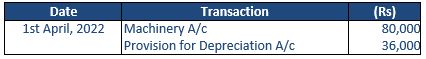 ""TS-Grewal-Accountancy-Class-11-Solution-Chapter-14-Depreciation-19