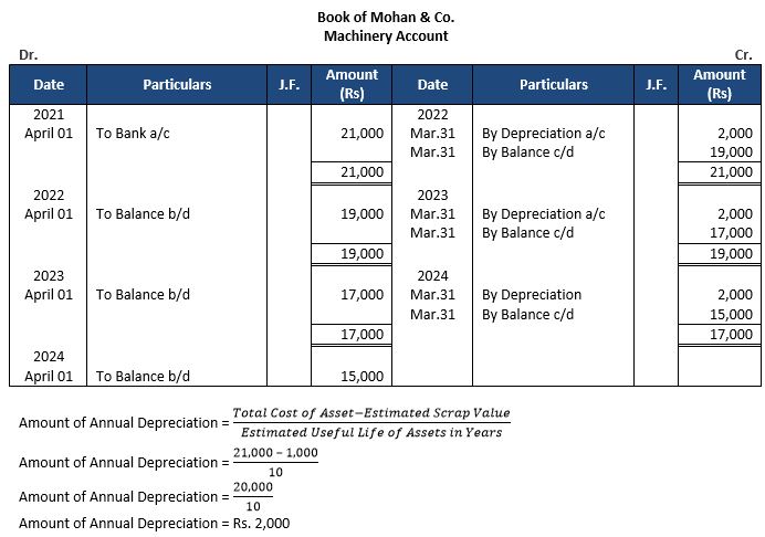 TS-Grewal-Accountancy-Class-11-Solution-Chapter-14-Depreciation-19