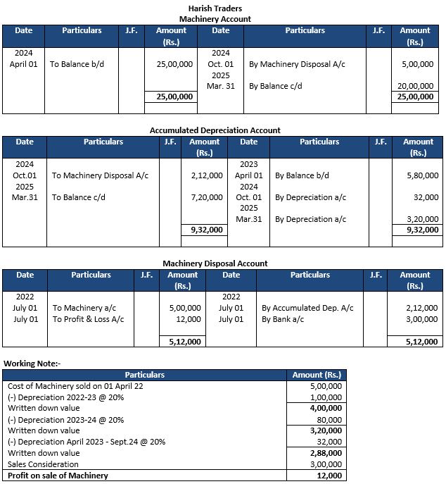 ""TS-Grewal-Accountancy-Class-11-Solution-Chapter-14-Depreciation-2