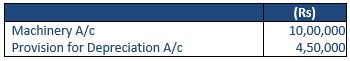 ""TS-Grewal-Accountancy-Class-11-Solution-Chapter-14-Depreciation-20