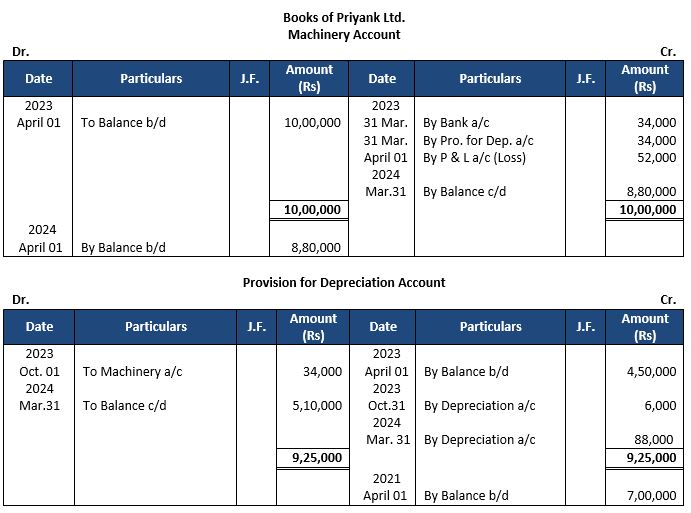 ""TS-Grewal-Accountancy-Class-11-Solution-Chapter-14-Depreciation-21