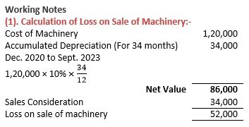 ""TS-Grewal-Accountancy-Class-11-Solution-Chapter-14-Depreciation-22