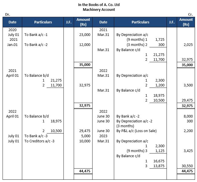 ""TS-Grewal-Accountancy-Class-11-Solution-Chapter-14-Depreciation-23