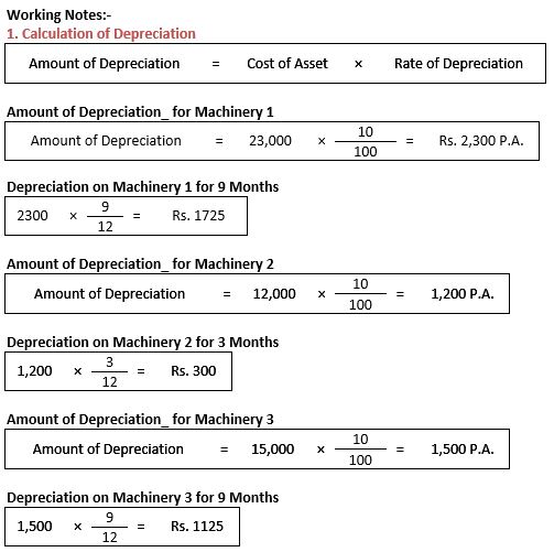 ""TS-Grewal-Accountancy-Class-11-Solution-Chapter-14-Depreciation-24