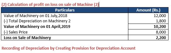 ""TS-Grewal-Accountancy-Class-11-Solution-Chapter-14-Depreciation-25