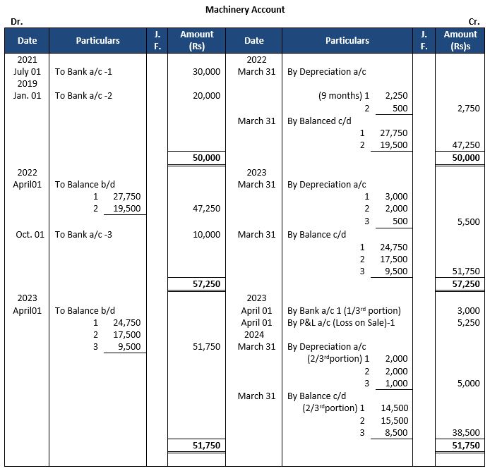 ""TS-Grewal-Accountancy-Class-11-Solution-Chapter-14-Depreciation-26