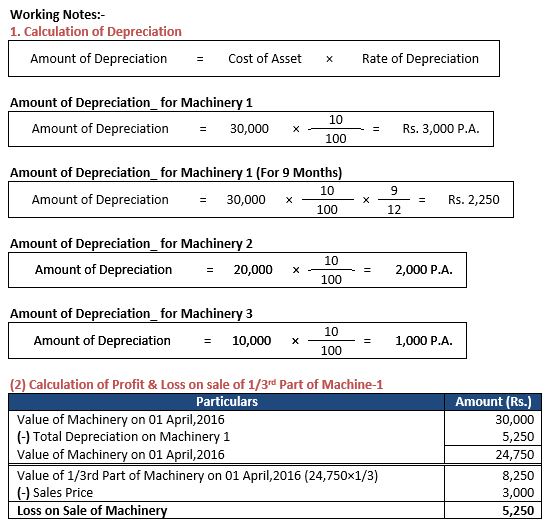 ""TS-Grewal-Accountancy-Class-11-Solution-Chapter-14-Depreciation-27