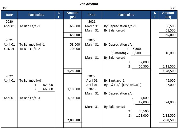 ""TS-Grewal-Accountancy-Class-11-Solution-Chapter-14-Depreciation-28