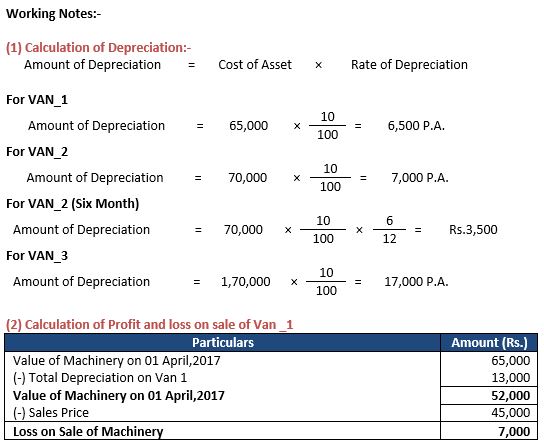 ""TS-Grewal-Accountancy-Class-11-Solution-Chapter-14-Depreciation-29