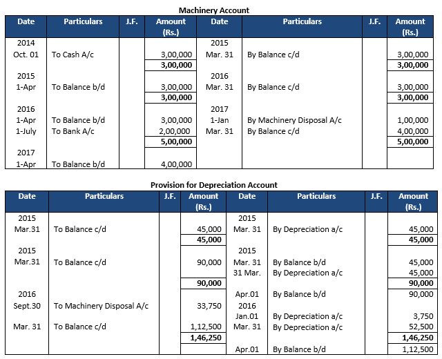 ""TS-Grewal-Accountancy-Class-11-Solution-Chapter-14-Depreciation-3