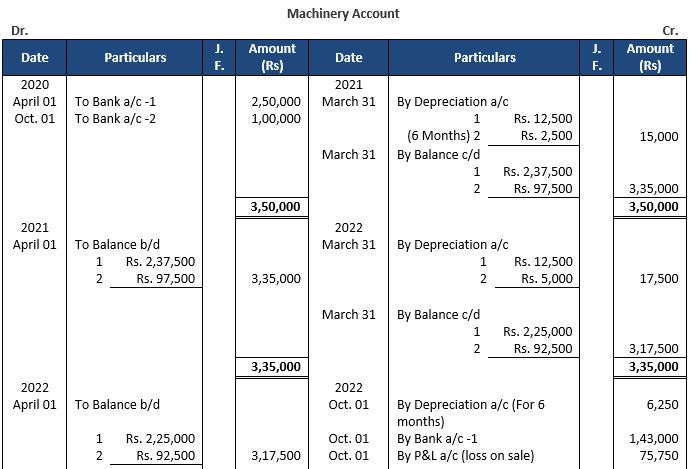 ""TS-Grewal-Accountancy-Class-11-Solution-Chapter-14-Depreciation-30