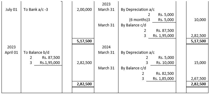 ""TS-Grewal-Accountancy-Class-11-Solution-Chapter-14-Depreciation-31