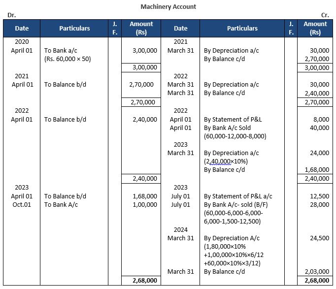 ""TS-Grewal-Accountancy-Class-11-Solution-Chapter-14-Depreciation-32