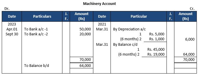 ""TS-Grewal-Accountancy-Class-11-Solution-Chapter-14-Depreciation-33