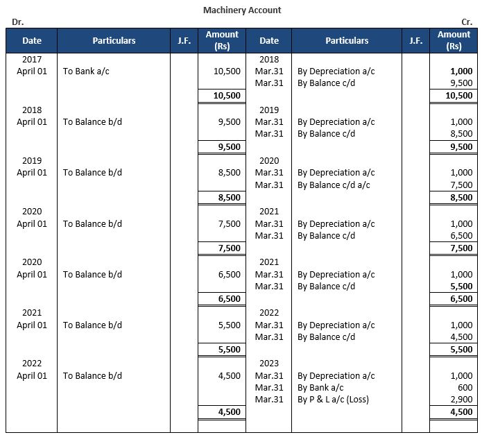 ""TS-Grewal-Accountancy-Class-11-Solution-Chapter-14-Depreciation-34