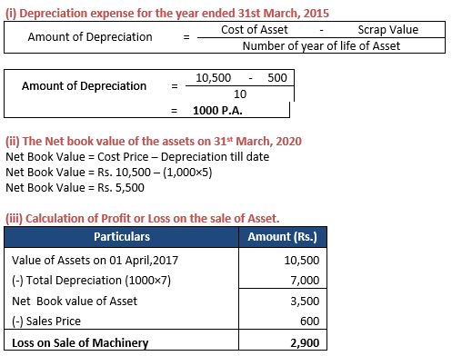 ""TS-Grewal-Accountancy-Class-11-Solution-Chapter-14-Depreciation-35