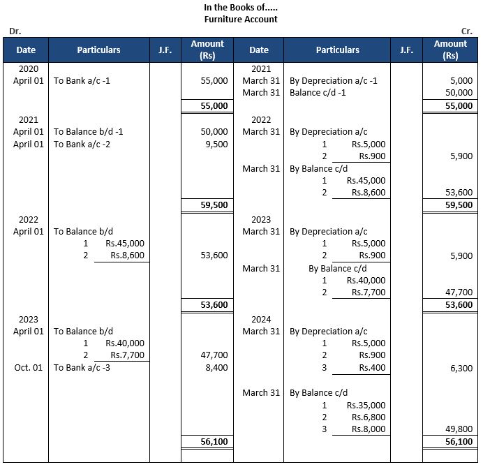 ""TS-Grewal-Accountancy-Class-11-Solution-Chapter-14-Depreciation-36