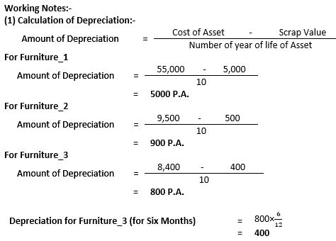 ""TS-Grewal-Accountancy-Class-11-Solution-Chapter-14-Depreciation-37