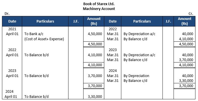 ""TS-Grewal-Accountancy-Class-11-Solution-Chapter-14-Depreciation-38