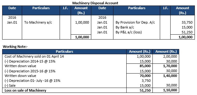 ""TS-Grewal-Accountancy-Class-11-Solution-Chapter-14-Depreciation-4