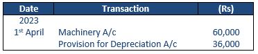 ""TS-Grewal-Accountancy-Class-11-Solution-Chapter-14-Depreciation-5