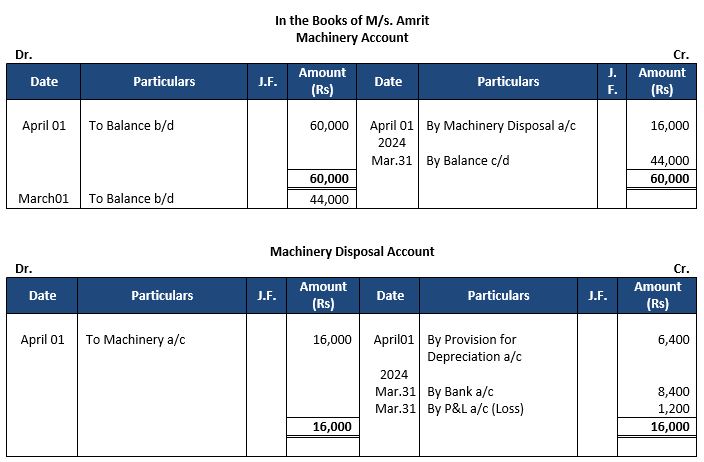 ""TS-Grewal-Accountancy-Class-11-Solution-Chapter-14-Depreciation-6