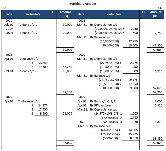 ""TS-Grewal-Accountancy-Class-11-Solution-Chapter-14-Depreciation-8