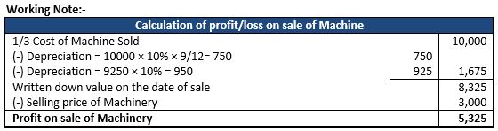 ""TS-Grewal-Accountancy-Class-11-Solution-Chapter-14-Depreciation-9