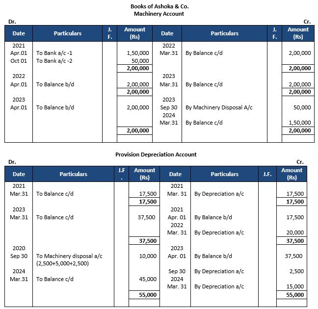 ""TS-Grewal-Accountancy-Class-11-Solution-Chapter-14-Depreciation