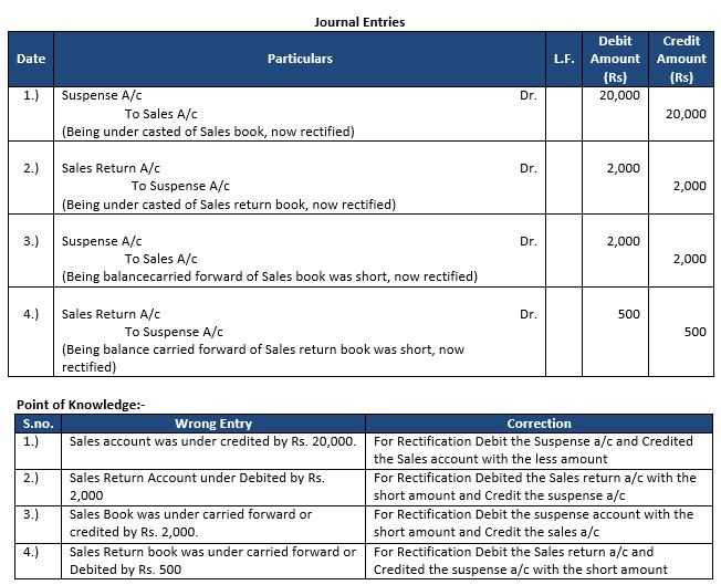 ""TS-Grewal-Accountancy-Class-11-Solution-Chapter-17-Rectification-of-Errors-1