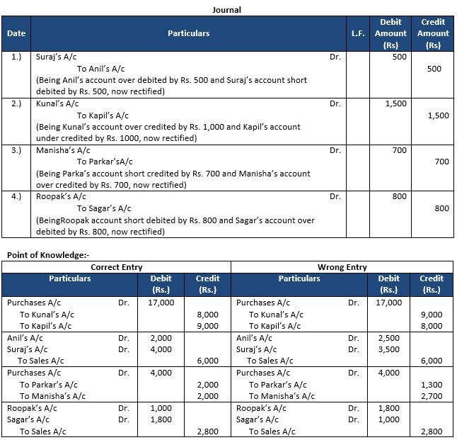 ""TS-Grewal-Accountancy-Class-11-Solution-Chapter-17-Rectification-of-Errors-10