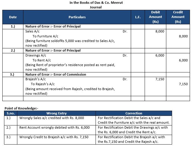 ""TS-Grewal-Accountancy-Class-11-Solution-Chapter-17-Rectification-of-Errors-11