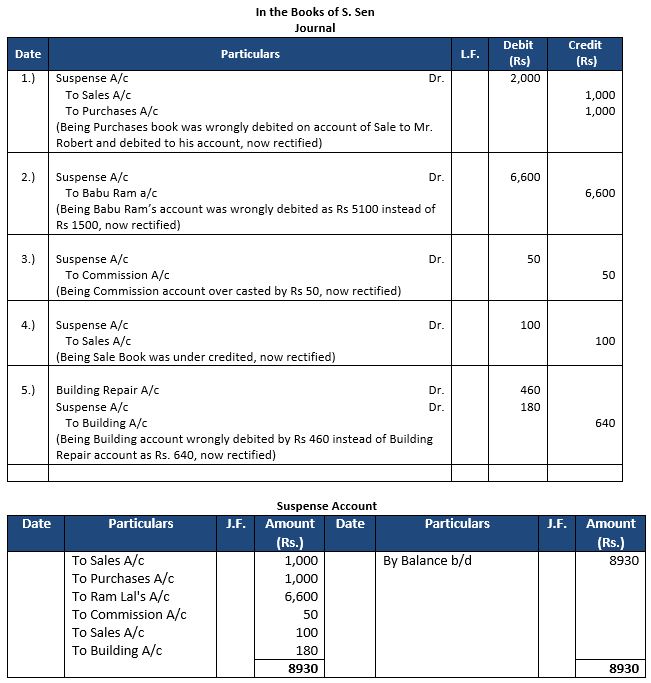 ""TS-Grewal-Accountancy-Class-11-Solution-Chapter-17-Rectification-of-Errors-12