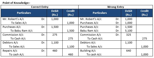 ""TS-Grewal-Accountancy-Class-11-Solution-Chapter-17-Rectification-of-Errors-13