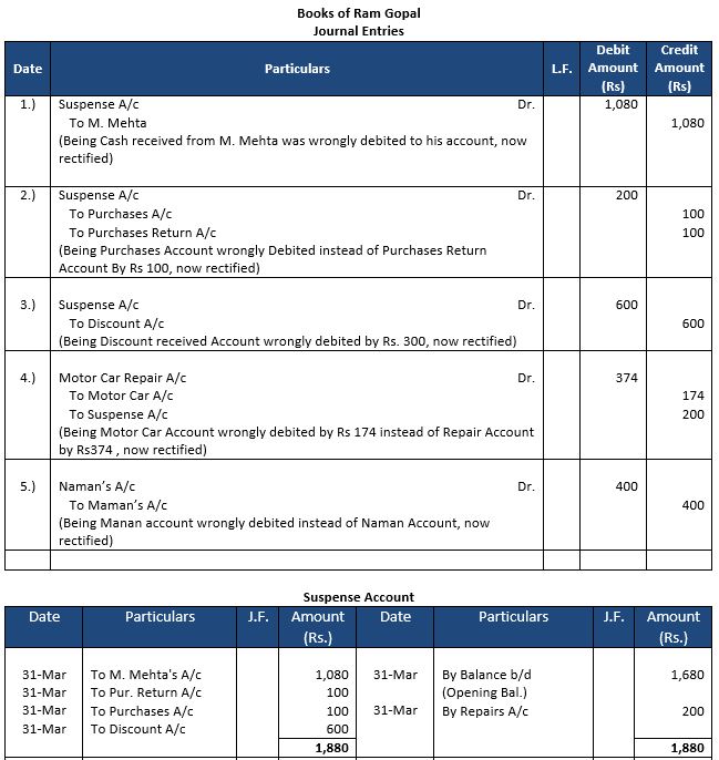 ""TS-Grewal-Accountancy-Class-11-Solution-Chapter-17-Rectification-of-Errors-14