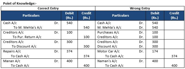 ""TS-Grewal-Accountancy-Class-11-Solution-Chapter-17-Rectification-of-Errors-15