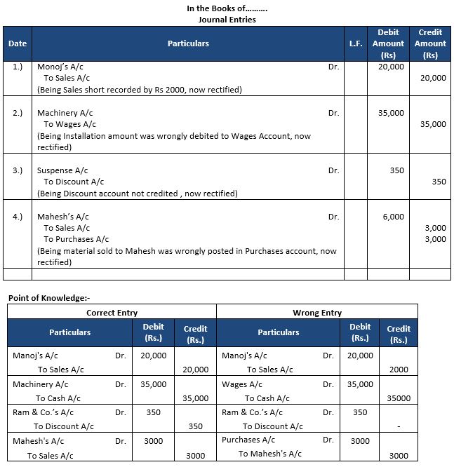 ""TS-Grewal-Accountancy-Class-11-Solution-Chapter-17-Rectification-of-Errors-16