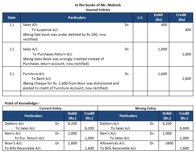 ""TS-Grewal-Accountancy-Class-11-Solution-Chapter-17-Rectification-of-Errors-17