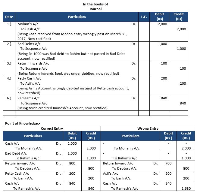 ""TS-Grewal-Accountancy-Class-11-Solution-Chapter-17-Rectification-of-Errors-18