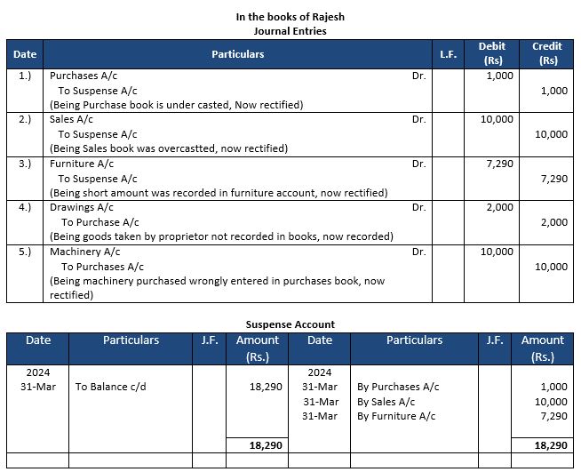 ""TS-Grewal-Accountancy-Class-11-Solution-Chapter-17-Rectification-of-Errors-20