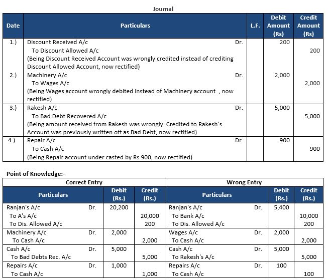 ""TS-Grewal-Accountancy-Class-11-Solution-Chapter-17-Rectification-of-Errors-21